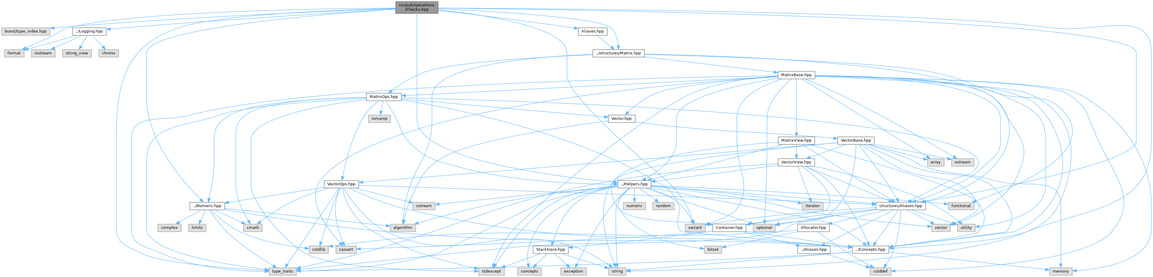 mlinalg: src/pub/operations/Checks.hpp File Reference