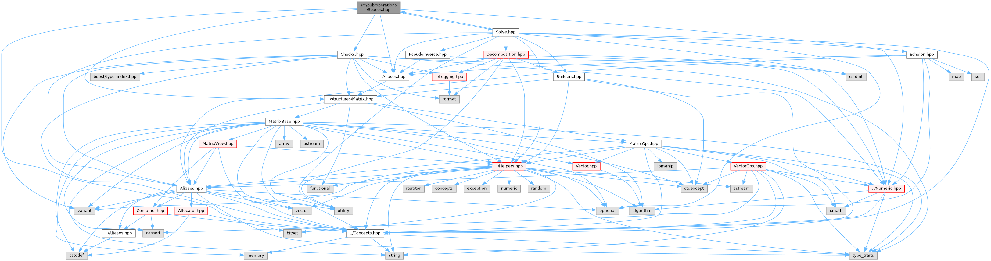 mlinalg: src/pub/operations/Spaces.hpp File Reference