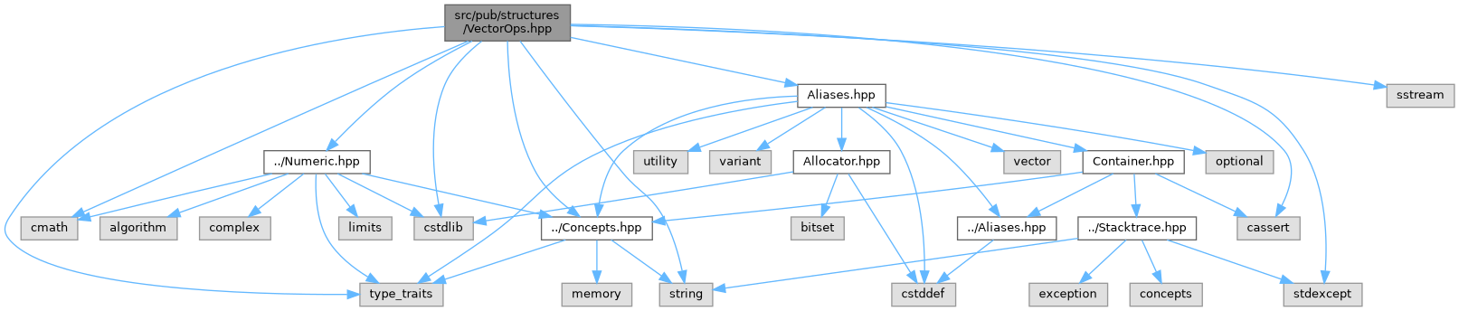 mlinalg: src/pub/structures/VectorOps.hpp File Reference