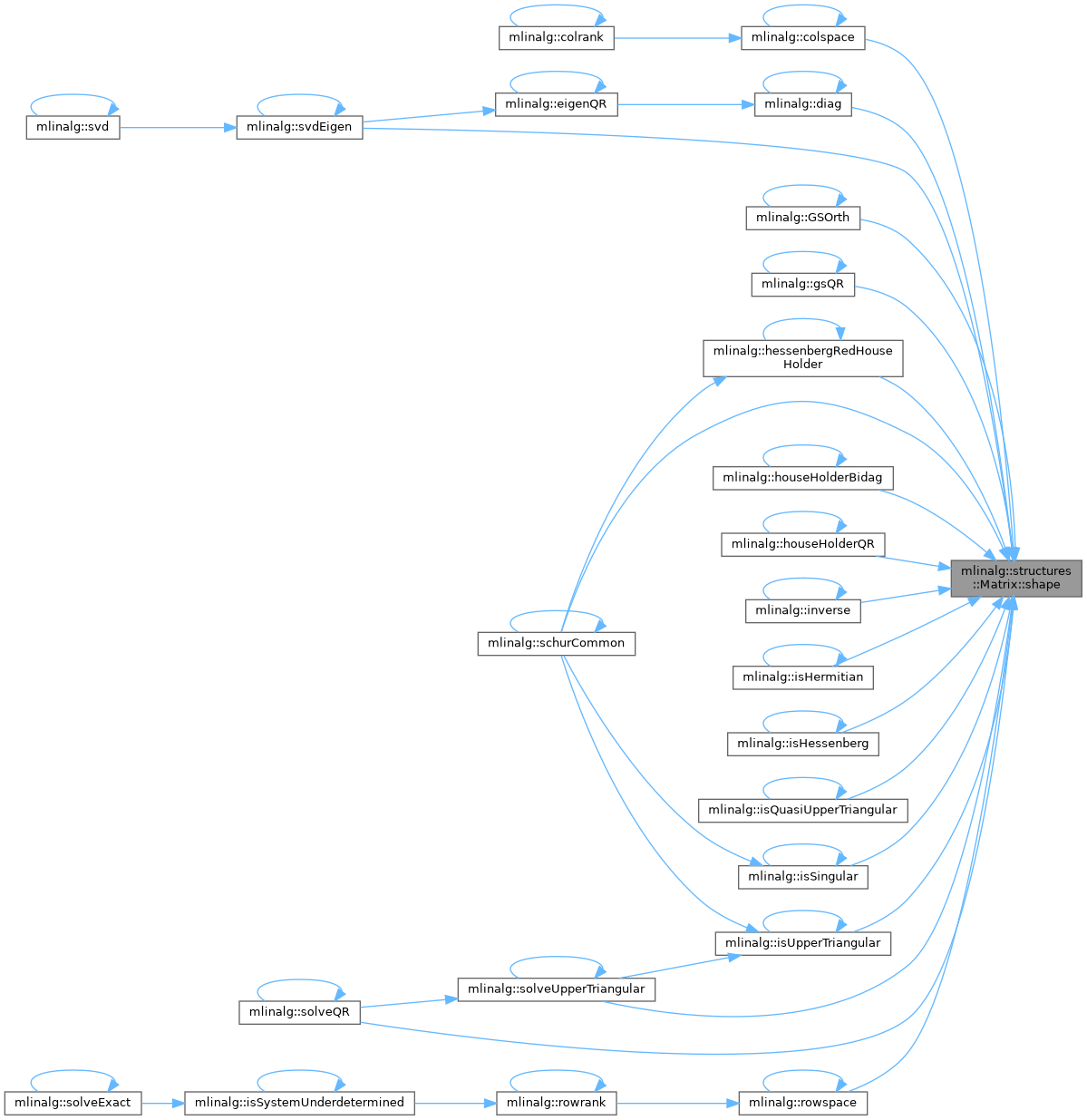 mlinalg: mlinalg::structures::Matrix Class Template Reference