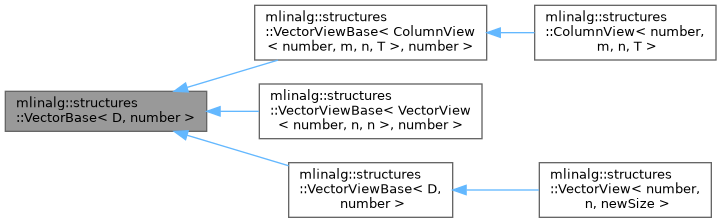 mlinalg: mlinalg::structures::VectorBase Class Template Reference