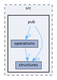 mlinalg: src/pub Directory Reference