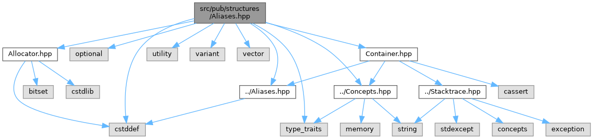 mlinalg: src/pub/structures/Aliases.hpp File Reference